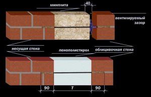 Гибкие связи для газобетона