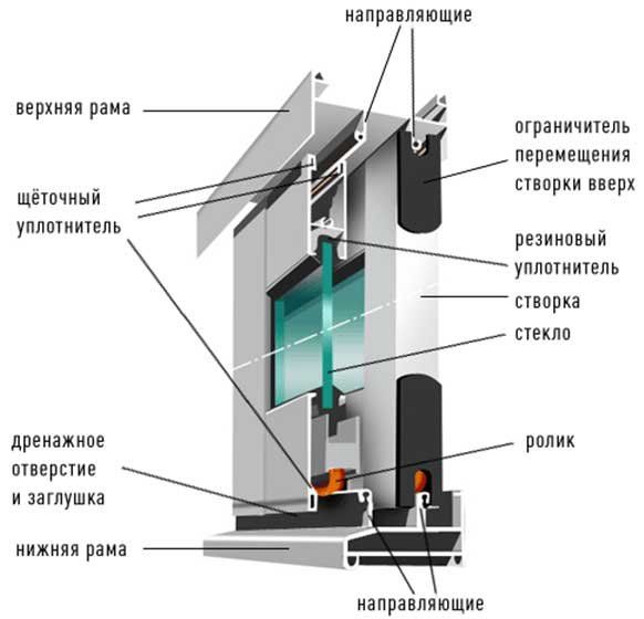 Алюминиевые окна на балкон раздвижные схема монтажа