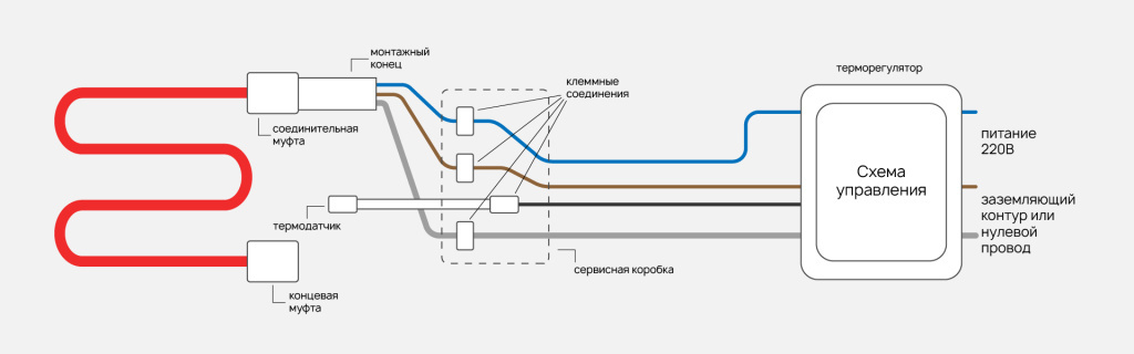 Схема подключения саморегулирующего греющего кабеля к сети 220в