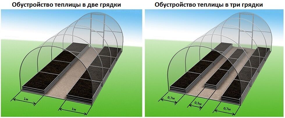 Найдите примерную высоту теплицы. Грядки из поликарбоната. Грядки в парнике. Расположение грядок в теплице. Бортики для грядок в теплице.