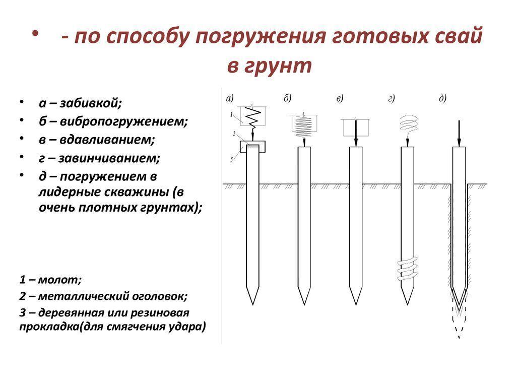 Винтовая свая оцинкованная СВС-108 мм ГОСТ Р 59106-2020 300х2000 мм  спиральная в Уфе - прайс-лист РосТехСталь Уфа