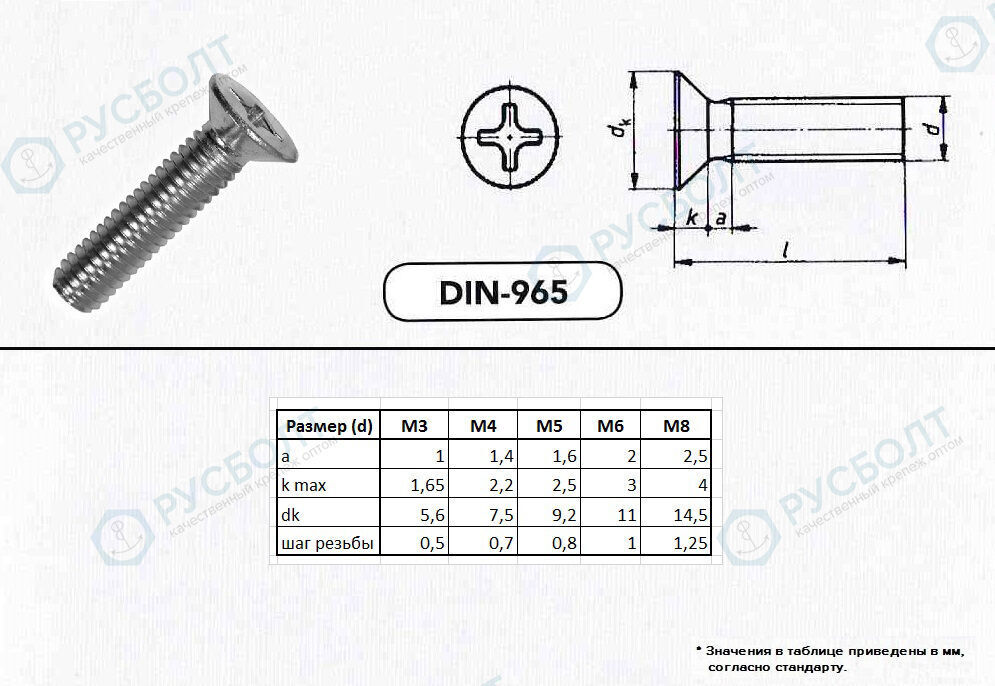  с потайной головкой DIN 965 М3 30 мм 4,8 цена оптом и в розницу .