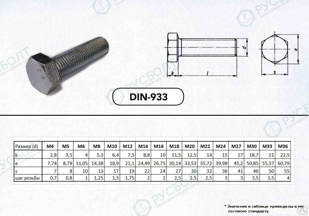 Болт DIN 933 К.П. 10.9 Оцинкованный Кл 22 ГОСТ 7798-70 (14x45x2.