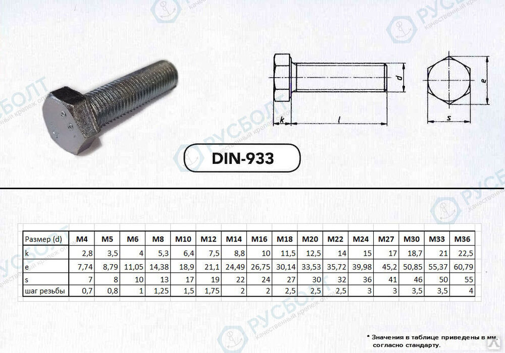  шестигранный DIN 933 М20 60 мм к.п. 8,8 горячеоцинкованный цена в .