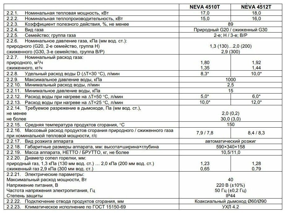 Колонка газовая ВПГ Neva 4510T, цена в Перми от компании ТЕПЛОГАЗ