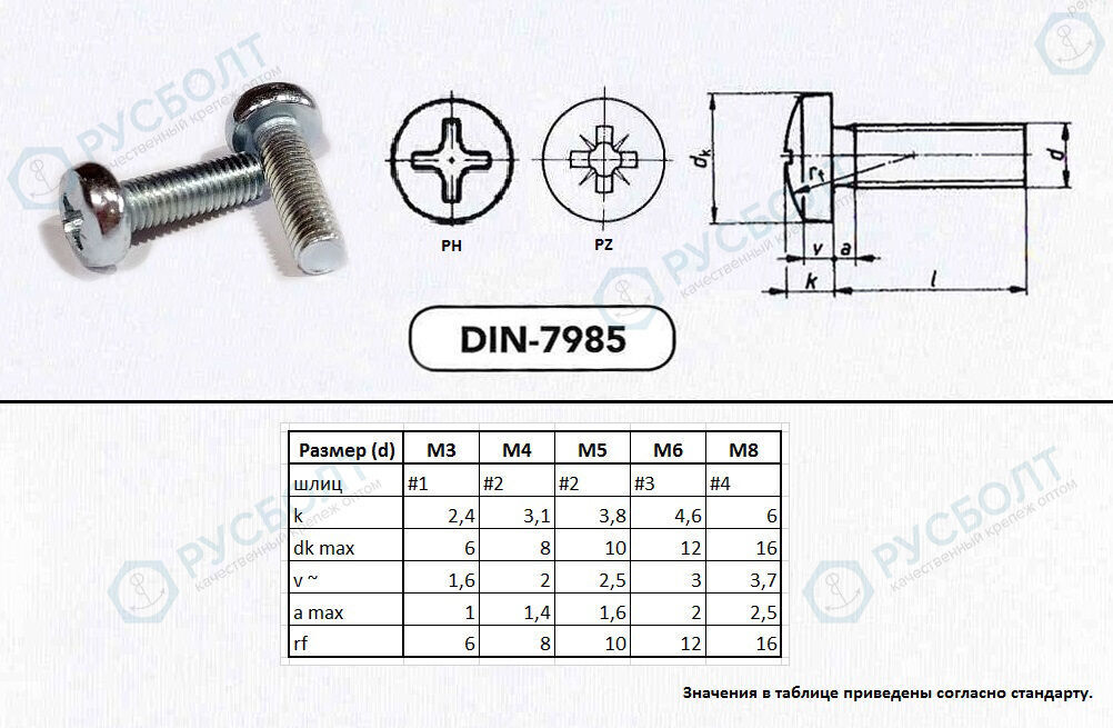 Винт DIN 7985 М5 6 мм к.п. 4.8 2