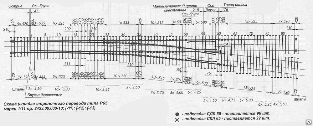 Крестовина стрелочного перевода 1 11. Проект 2768 1/11 схема стрелочного перевода. Схема стрелочного перевода р65. Эпюра бруса на стрелочном переводе 1/11. Раскладка бруса на стрелочном переводе р65 1/11.