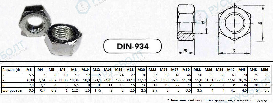Гайка шестигранная DIN 934 М56 к.п.8 оцинк. 2