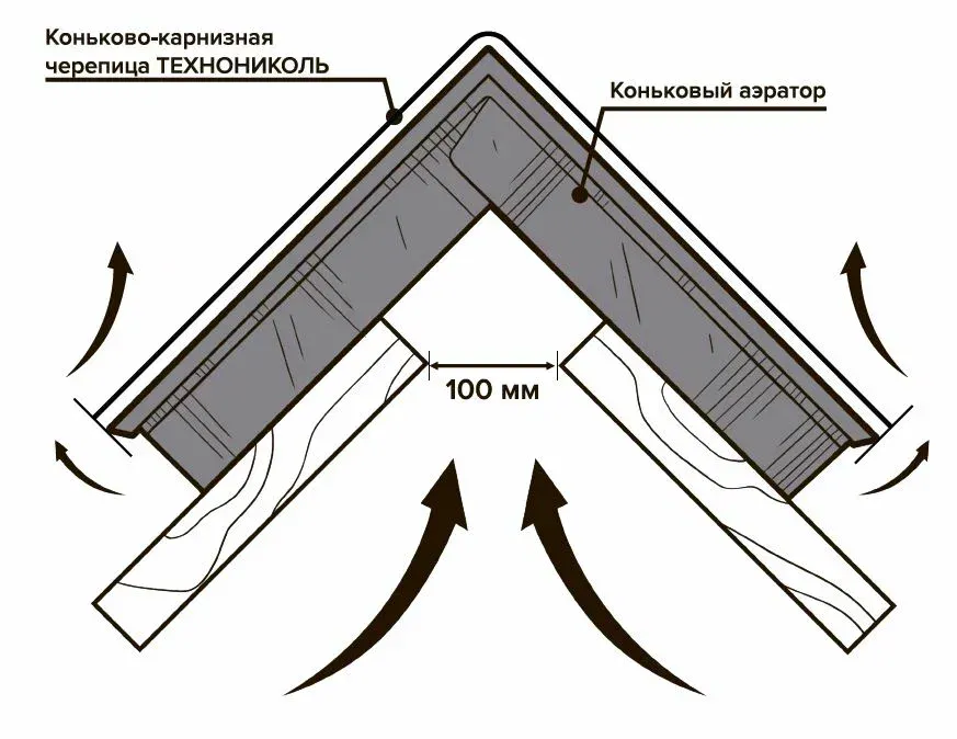 Аэратор кровельный технониколь 160х460мм характеристики