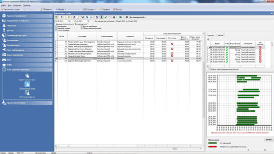 Модуль программного обеспечения "Дисциплинарные отчеты" PERCo-SM05
