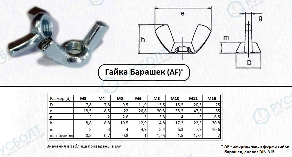 Торговый дом «Вимос» Купить Гайка-барашек M 6 нержав. сталь 10шт. DIN Европартнер