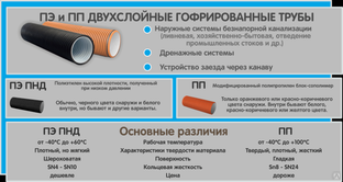 Допустимая температура производственных сточных вод при отводе в канализацию