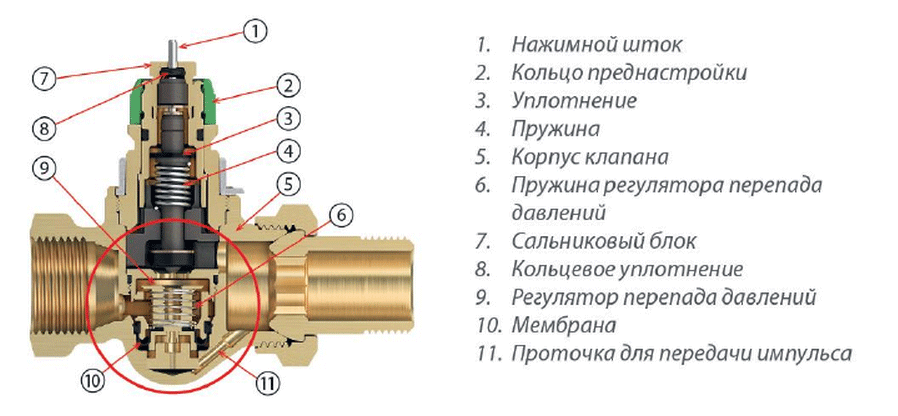 Клапан ручной регулировки для радиатора Ду 20 Ру16 угловой Россия 01121013 арт.1214314