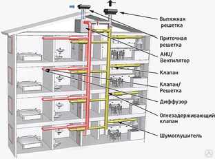 Проектирование систем вентиляции жилого здания #1