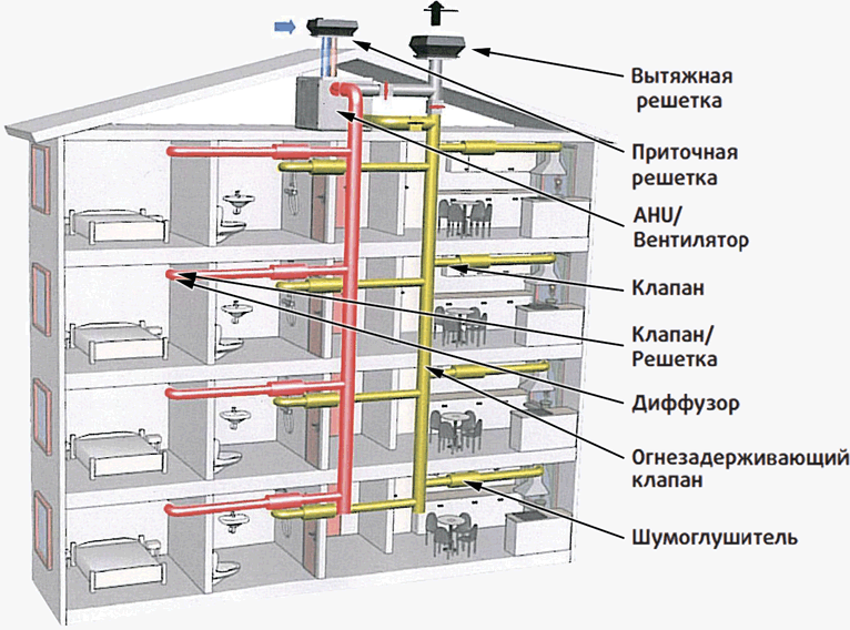 Проектирование систем вентиляции жилого здания