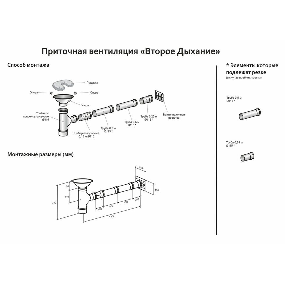 Пошаговая инструкция по отделке сауны своими руками