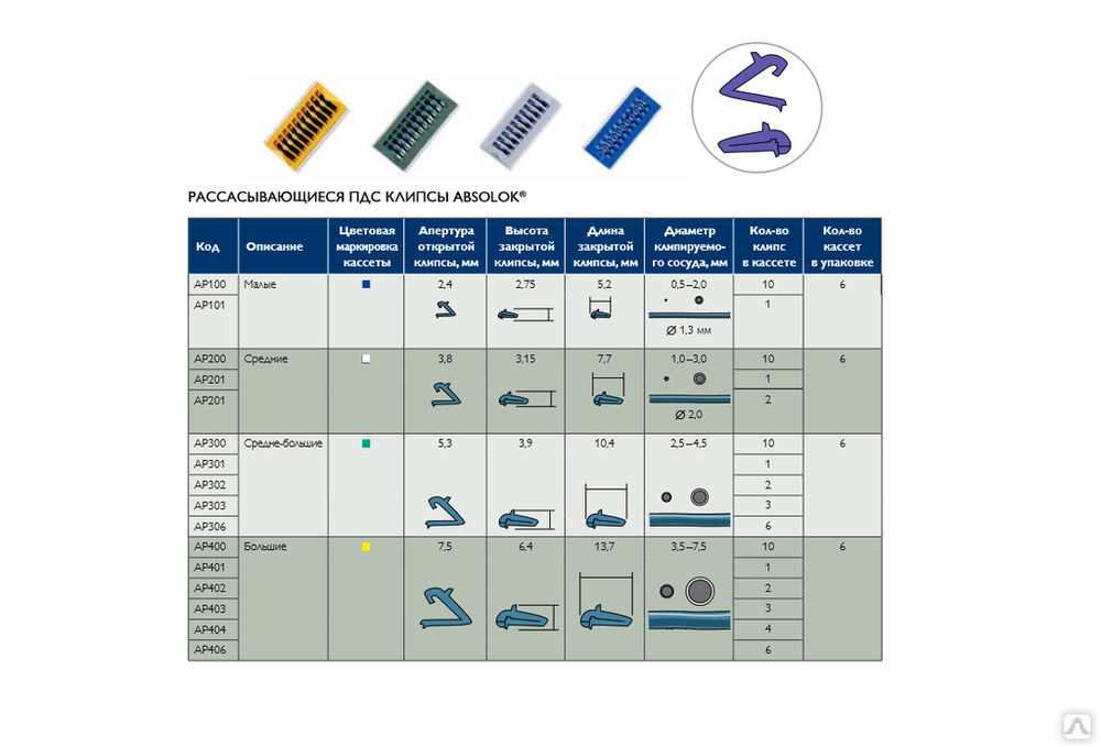 Операция клипса. Клипаппликатор для средних клипс lt-200. Клипсы АБСОЛОК ар 406. Пластиковые рассасывающиеся клипсы. Absolok AP 400.