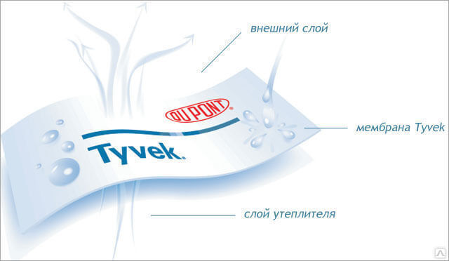 Материал нетканый Tyvek Soft гидроизоляционный для скатной кровли 5
