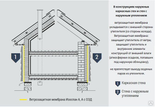 Ветрозащита изоспан а 70м2