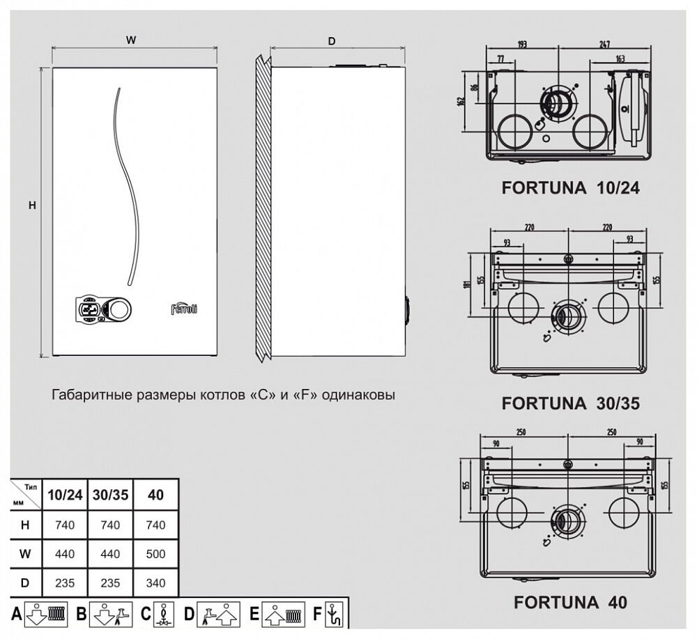 Газовый настенный двухконтурный котел FERROLI Fortuna F24, 24кВт,  турбированный, Ферроли., цена в Воронеже от компании Тепло Мир